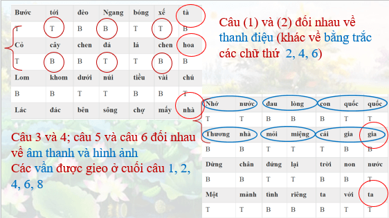 Giáo án điện tử bài Bảo kính cảnh giới | PPT Văn 10 Kết nối tri thức