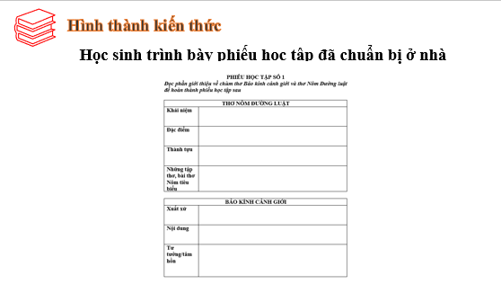 Giáo án điện tử bài Bảo kính cảnh giới | PPT Văn 10 Kết nối tri thức