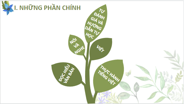 Giáo án điện tử bài Cấu trúc của sách Ngữ văn 10 | PPT Văn 10 Cánh diều