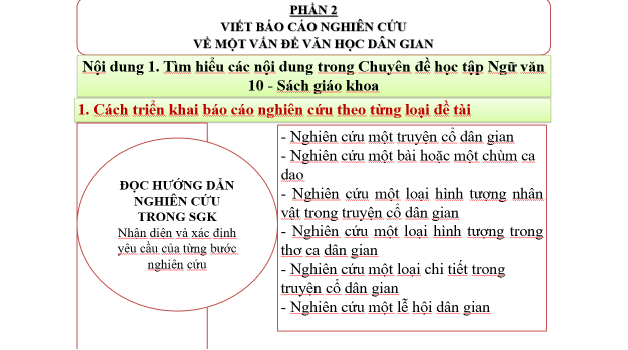 Giáo án điện tử Chuyên đề Văn 10 Phần 2: Viết báo cáo nghiên cứu về một vấn đề văn học dân gian | Chuyên đề PPT Văn 10 Kết nối tri thức