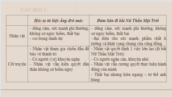 Giáo án điện tử bài Củng cố, mở rộng trang 121 | PPT Văn 10 Kết nối tri thức