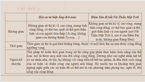 Giáo án điện tử bài Củng cố, mở rộng trang 121 | PPT Văn 10 Kết nối tri thức