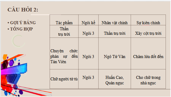 Giáo án điện tử bài Củng cố, mở rộng trang 37 | PPT Văn 10 Kết nối tri thức