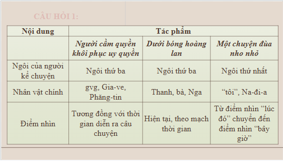 Giáo án điện tử bài Củng cố, mở rộng trang 68 Tập 2 | PPT Văn 10 Kết nối tri thức