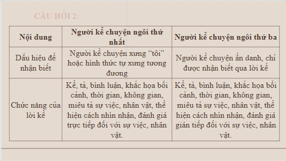 Giáo án điện tử bài Củng cố, mở rộng trang 68 Tập 2 | PPT Văn 10 Kết nối tri thức