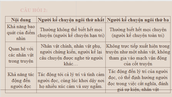 Giáo án điện tử bài Củng cố, mở rộng trang 68 Tập 2 | PPT Văn 10 Kết nối tri thức