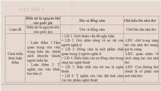 Giáo án điện tử bài Củng cố, mở rộng trang 94 | PPT Văn 10 Kết nối tri thức