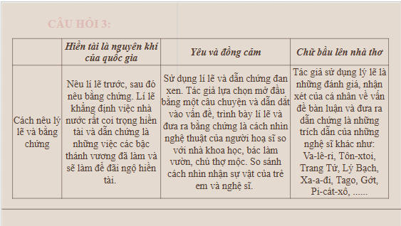 Giáo án điện tử bài Củng cố, mở rộng trang 94 | PPT Văn 10 Kết nối tri thức