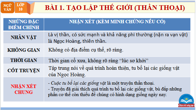 Giáo án điện tử bài Cuộc tu bổ lại các giống vật | PPT Văn 10 Chân trời sáng tạo