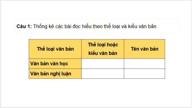 Giáo án điện tử bài Đọc hiểu văn bản trang 116 Tập 2 | PPT Văn 10 Cánh diều