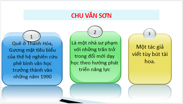 Giáo án điện tử bài Gió thanh lay động cành cô trúc | PPT Văn 10 Cánh diều