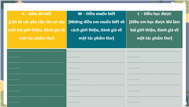 Giáo án điện tử bài Giới thiệu, đánh giá về một tác phẩm thơ | PPT Văn 10 Cánh diều