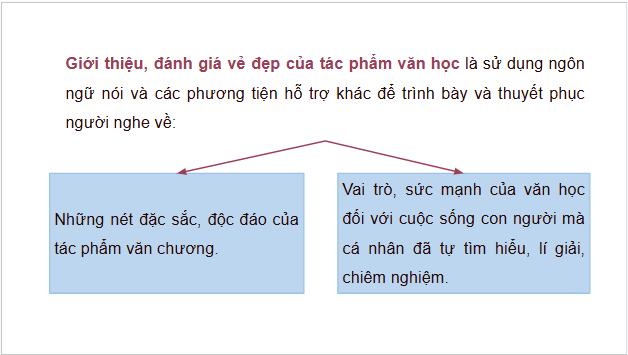 Giáo án điện tử bài Giới thiệu, đánh giá vẻ đẹp của tác phẩm văn học | PPT Văn 10 Cánh diều