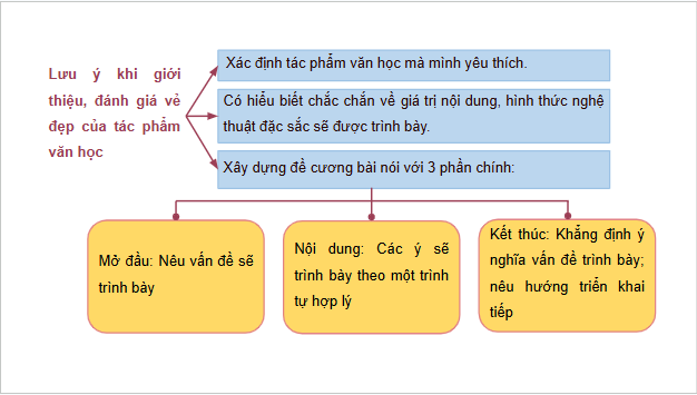 Giáo án điện tử bài Giới thiệu, đánh giá vẻ đẹp của tác phẩm văn học | PPT Văn 10 Cánh diều