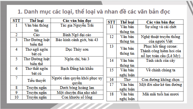 Giáo án điện tử bài Hệ thống hóa kiến thức đã học trang 124 Tập 2 | PPT Văn 10 Kết nối tri thức