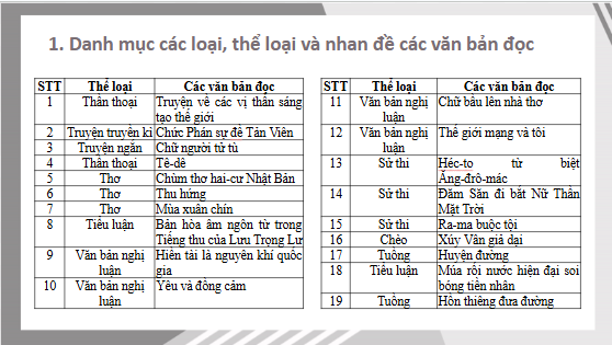 Giáo án điện tử bài Hệ thống hóa kiến thức đã học trang 156, 157 | PPT Văn 10 Kết nối tri thức