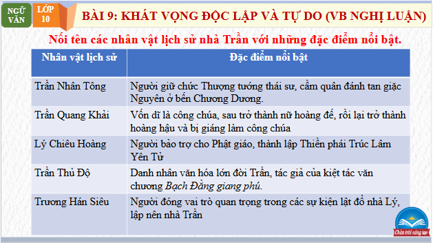 Giáo án điện tử bài Hịch tướng sĩ | PPT Văn 10 Chân trời sáng tạo