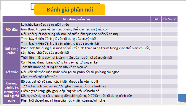 Giáo án điện tử bài Nghe và nhận xét, đánh giá nội dung hình thức bài nói giới thiệu một truyện kể | PPT Văn 10 Chân trời sáng tạo