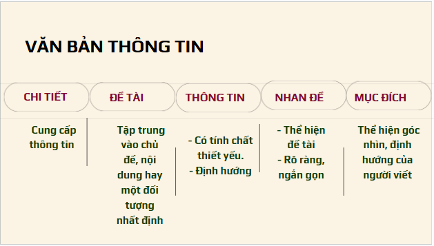 Giáo án điện tử bài Ngôi nhà truyền thống của người Ê-Đê | PPT Văn 10 Chân trời sáng tạo