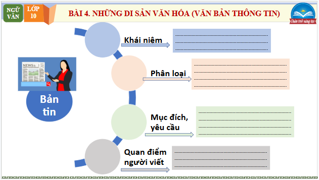 Giáo án điện tử bài Nhà hát cải lương Trần Hữu Trang khánh thành phòng truyền thống; Thêm một bản dịch Truyện Kiều sang tiếng Nhật | PPT Văn 10 Chân trời sáng tạo