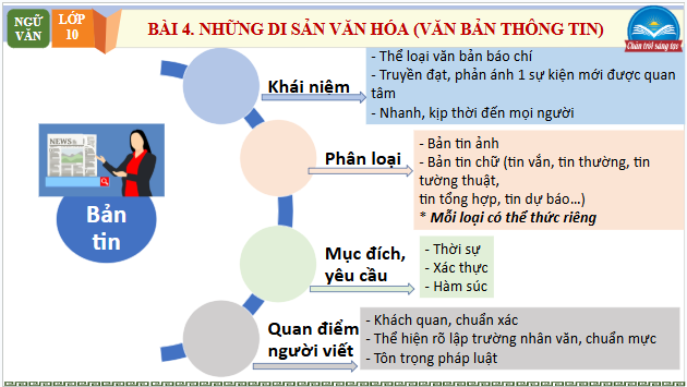 Giáo án điện tử bài Nhà hát cải lương Trần Hữu Trang khánh thành phòng truyền thống; Thêm một bản dịch Truyện Kiều sang tiếng Nhật | PPT Văn 10 Chân trời sáng tạo