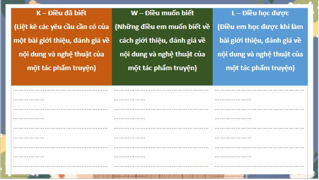 Giáo án điện tử bài Giới thiệu, đánh giá về một tác phẩm truyện | PPT Văn 10 Cánh diều