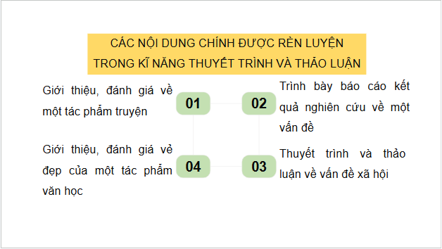 Giáo án điện tử bài Nói và nghe trang 117 Tập 2 | PPT Văn 10 Cánh diều