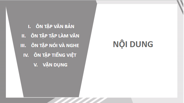 Giáo án điện tử bài Nói và nghe trang 120 | PPT Văn 10 Cánh diều