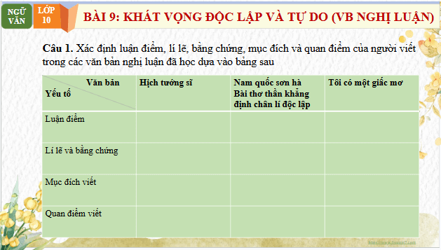 Giáo án điện tử bài Ôn tập trang 113 Tập 2 | PPT Văn 10 Chân trời sáng tạo