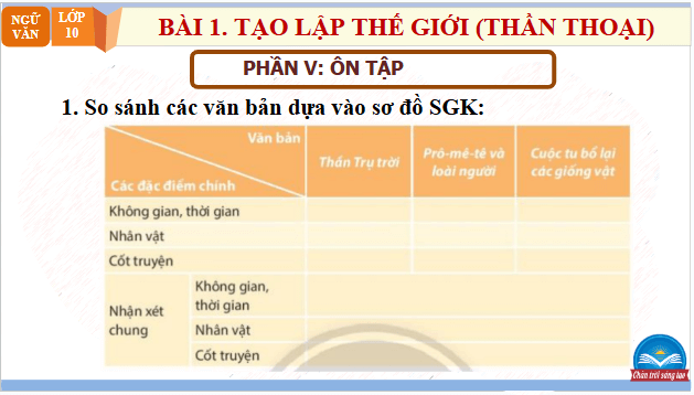 Giáo án điện tử bài Ôn tập trang 34 | PPT Văn 10 Chân trời sáng tạo