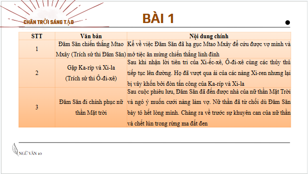 Giáo án điện tử bài Ôn tập trang 62 | PPT Văn 10 Chân trời sáng tạo