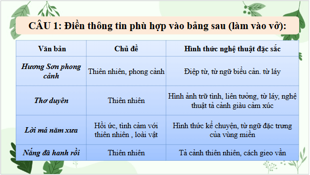 Giáo án điện tử bài Ôn tập trang 79 | PPT Văn 10 Chân trời sáng tạo