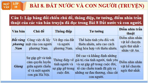 Giáo án điện tử bài Ôn tập trang 89 Tập 2 | PPT Văn 10 Chân trời sáng tạo