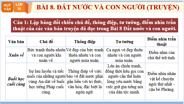 Giáo án điện tử bài Ôn tập trang 89 Tập 2 | PPT Văn 10 Chân trời sáng tạo