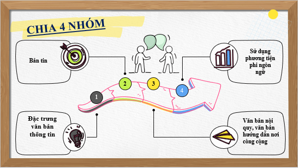 Giáo án điện tử bài Phục hồi tầng ozone: Thành công hiếm hoi của nỗ lực toàn cầu | PPT Văn 10 Kết nối tri thức