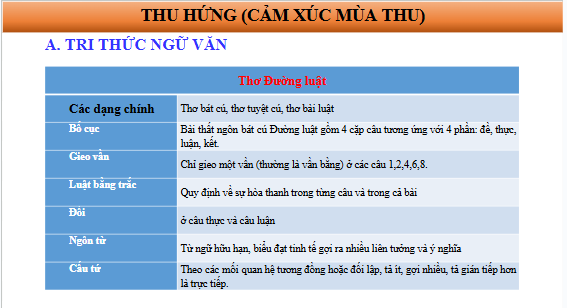 Giáo án điện tử bài Thu hứng | PPT Văn 10 Kết nối tri thức