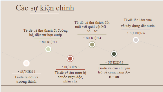 Giáo án điện tử bài Tê-dê | PPT Văn 10 Kết nối tri thức