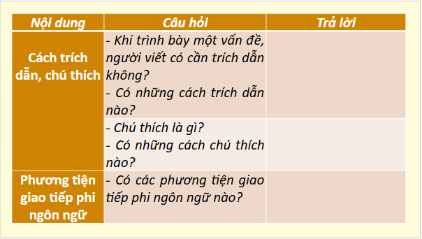 Giáo án điện tử bài Thực hành tiếng Việt trang 104 | PPT Văn 10 Cánh diều