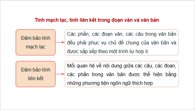 Giáo án điện tử bài Thực hành tiếng Việt trang 105 Tập 2 | PPT Văn 10 Cánh diều