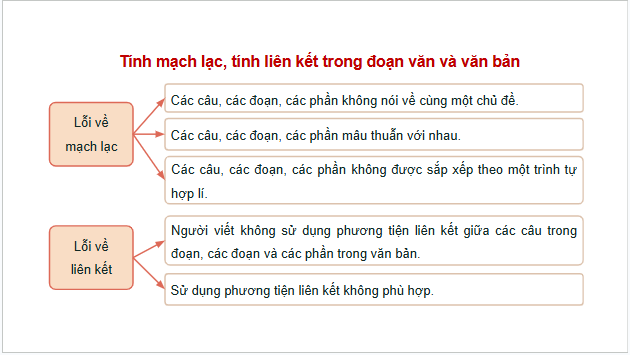 Giáo án điện tử bài Thực hành tiếng Việt trang 105 Tập 2 | PPT Văn 10 Cánh diều