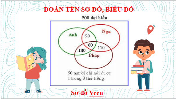 Giáo án điện tử bài Thực hành tiếng Việt trang 111 Tập 2 | PPT Văn 10 Kết nối tri thức