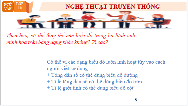 Giáo án điện tử bài Thực hành tiếng Việt trang 127 | PPT Văn 10 Chân trời sáng tạo