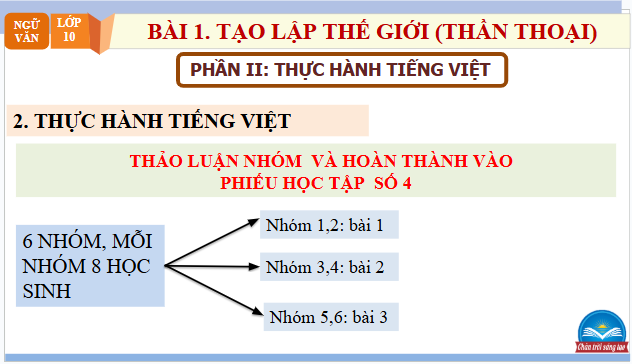 Giáo án điện tử bài Thực hành tiếng Việt trang 19 | PPT Văn 10 Chân trời sáng tạo