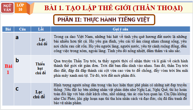 Giáo án điện tử bài Thực hành tiếng Việt trang 19 | PPT Văn 10 Chân trời sáng tạo