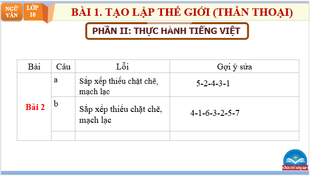 Giáo án điện tử bài Thực hành tiếng Việt trang 19 | PPT Văn 10 Chân trời sáng tạo