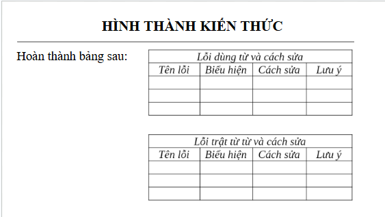 Giáo án điện tử bài Thực hành tiếng Việt trang 58 | PPT Văn 10 Kết nối tri thức