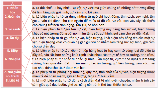 Giáo án điện tử bài Thực hành tiếng Việt trang 79 Tập 2 | PPT Văn 10 Cánh diều