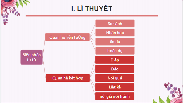 Giáo án điện tử bài Thực hành tiếng Việt trang 79 Tập 2 | PPT Văn 10 Cánh diều