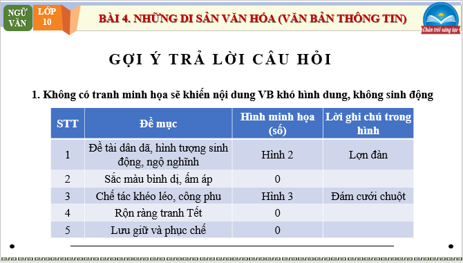 Giáo án điện tử bài Thực hành tiếng Việt trang 90 | PPT Văn 10 Chân trời sáng tạo