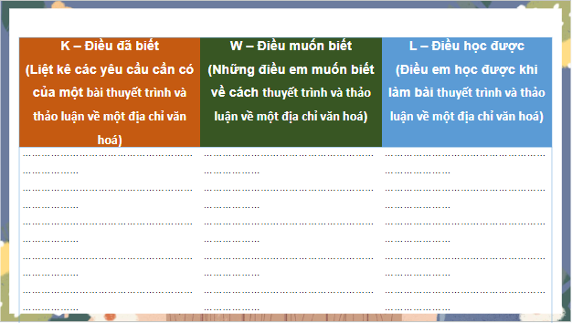 Giáo án điện tử bài Thuyết trình và thảo luận về một địa chỉ văn hóa | PPT Văn 10 Cánh diều